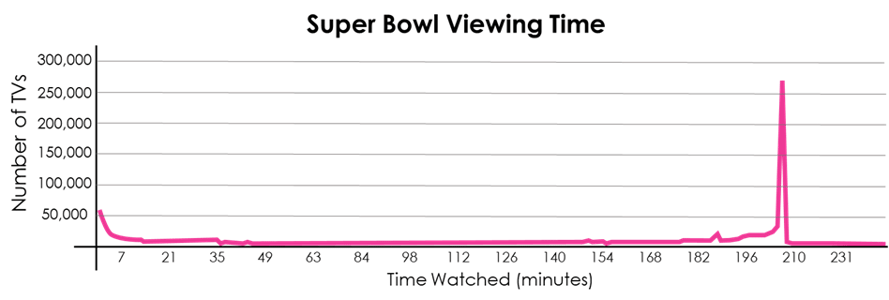 How Watching The Super Bowl Can Affect Your Heart