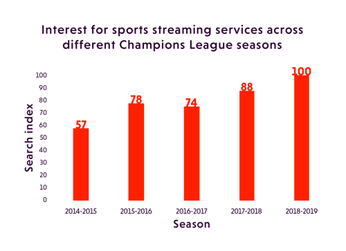 Is the Champions League final 2023 on ? How to watch in the UK, Football