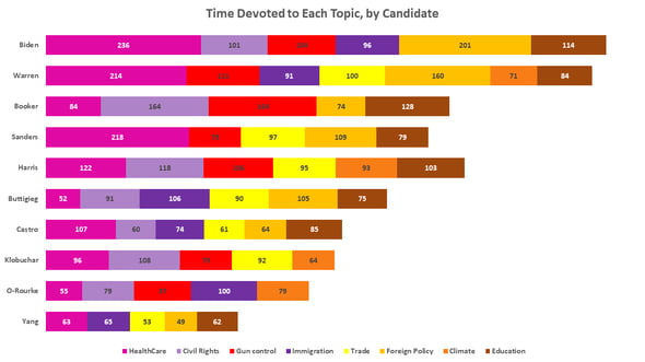 Candidate_policy