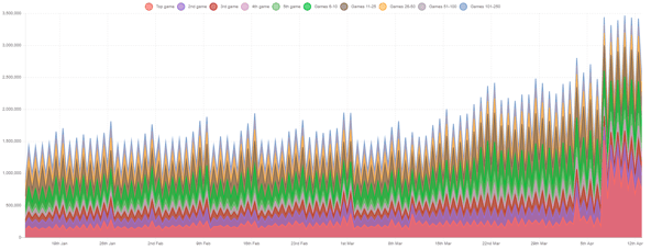 chart (4)