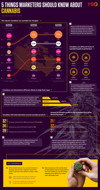 Weekly-insights-cannabisinfographic_V3-1