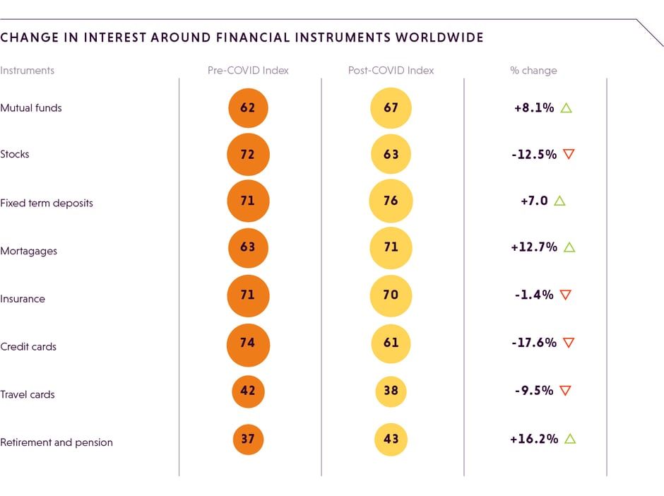 change-in-interest-around-financial-instruments