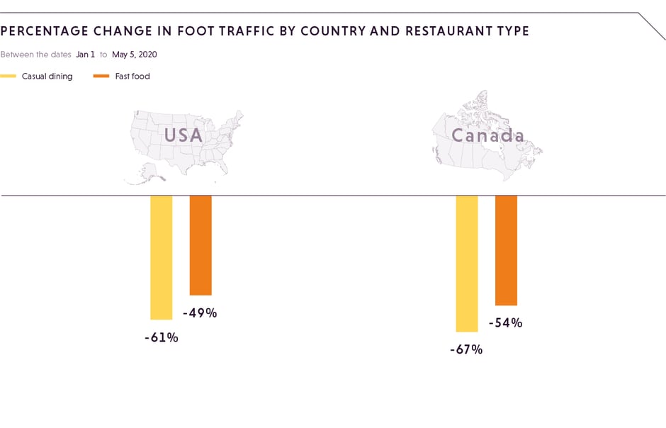 percentage change in foot traffic by country and restaurant type (2)