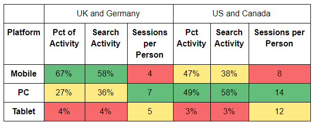 researchbehavior vd