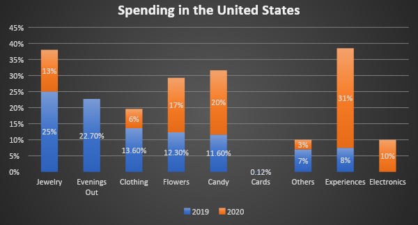 spending